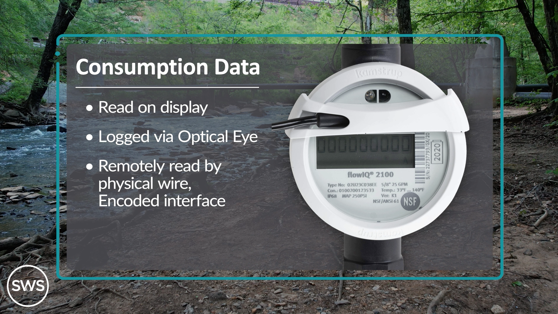 Graphic displaying water consumption data